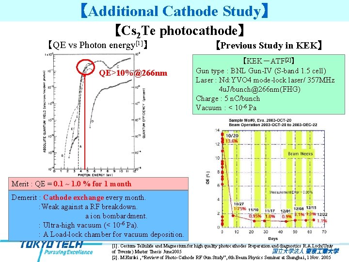 【Additional Cathode Study】 【Cs 2 Te photocathode】 【QE vs Photon energy[1]】 QE>10%@266 nm 【Previous