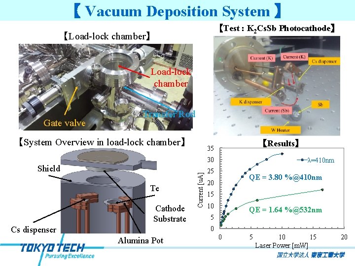 【 Vacuum Deposition System 】 【Test : K 2 Cs. Sb Photocathode】 【Load-lock chamber】