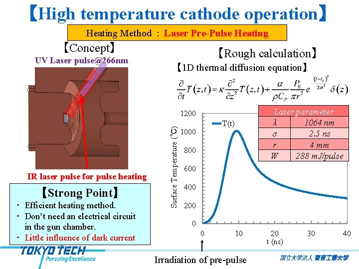 【High temperature cathode operation】 Heating Method : Laser Pre-Pulse Heating 【Concept】 UV Laser pulse@266