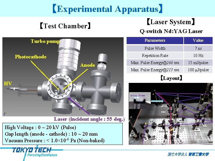 【Experimental Apparatus】 【Test Chamber】 Turbo pump Photocathode Anode 【Laser System】 Q-switch Nd: YAG Laser