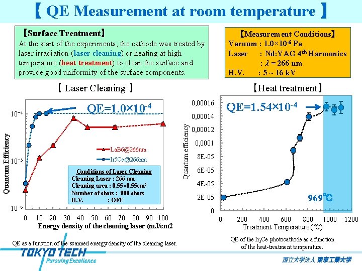 【 QE Measurement at room temperature 】 【Surface Treatment】 【Measurement Conditions】 Vacuum : 1.