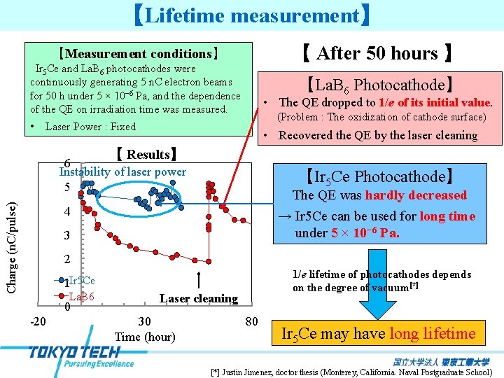 【Lifetime measurement】 【 After 50 hours 】 【Measurement conditions】 Ir 5 Ce and La.