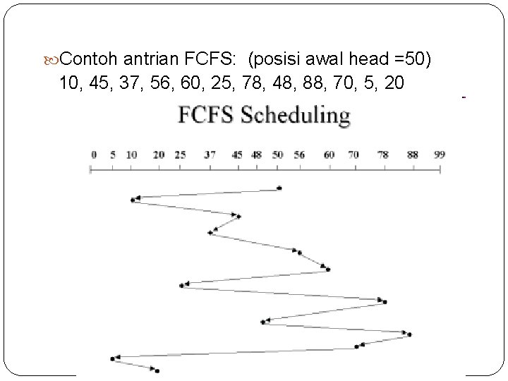  Contoh antrian FCFS: (posisi awal head =50) 10, 45, 37, 56, 60, 25,