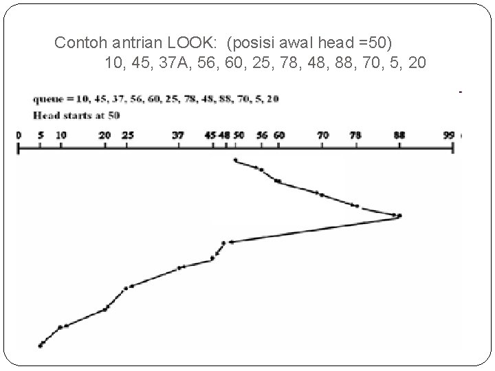 Contoh antrian LOOK: (posisi awal head =50) 10, 45, 37 A, 56, 60, 25,