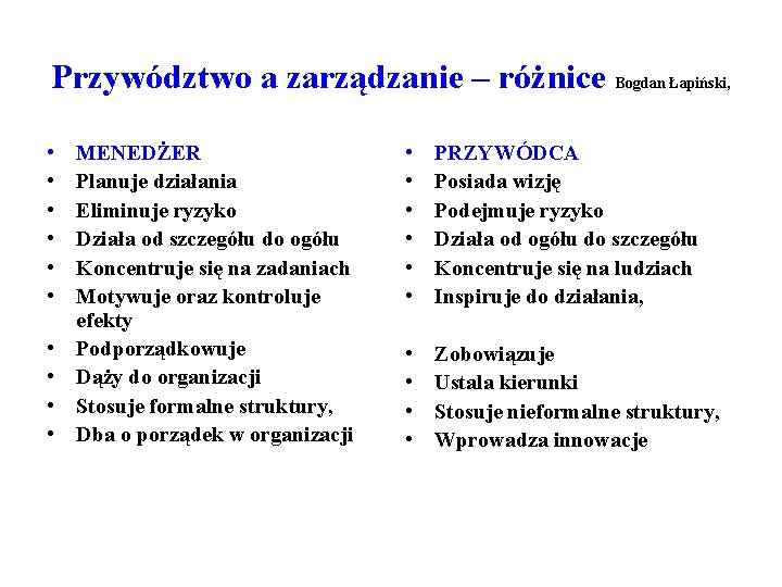 Przywództwo a zarządzanie – różnice Bogdan Łapiński, • • • MENEDŻER Planuje działania Eliminuje