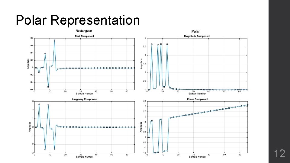 Polar Representation 12 