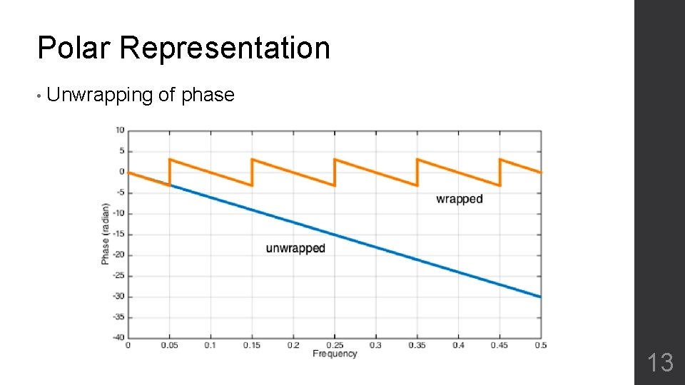 Polar Representation • Unwrapping of phase 13 