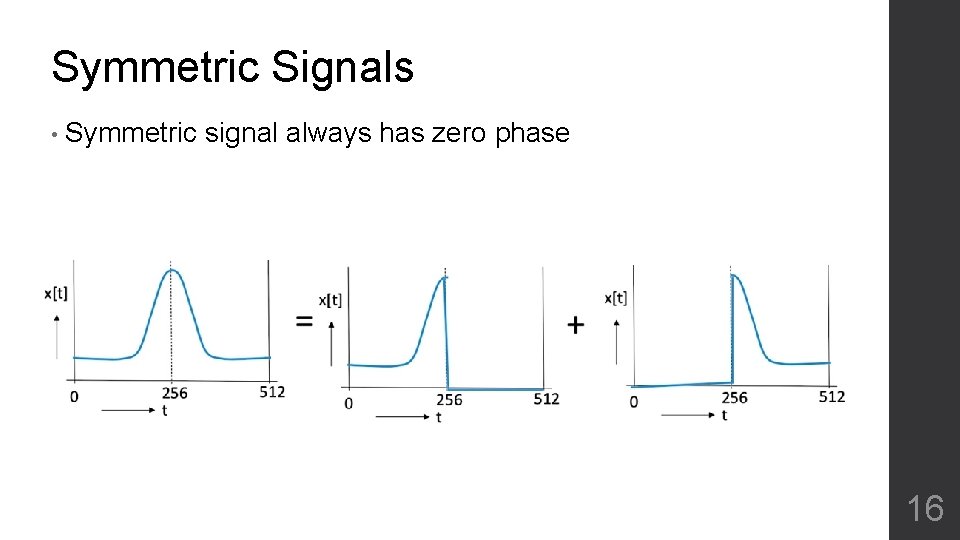 Symmetric Signals • Symmetric signal always has zero phase 16 