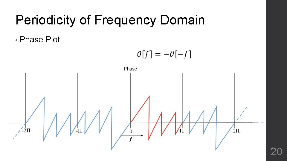Periodicity of Frequency Domain • Phase Plot 20 