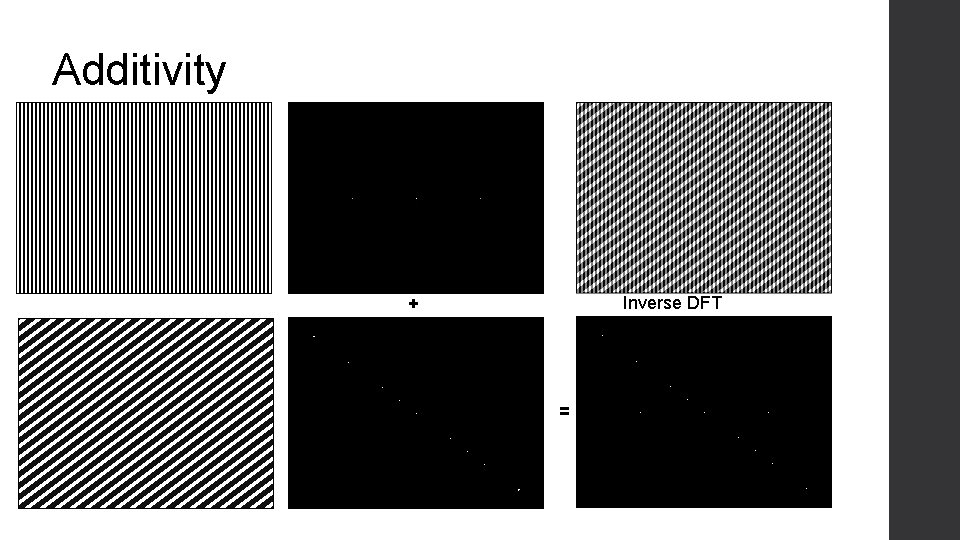 Additivity Inverse DFT + = 