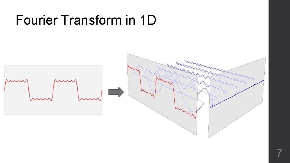 Fourier Transform in 1 D 7 