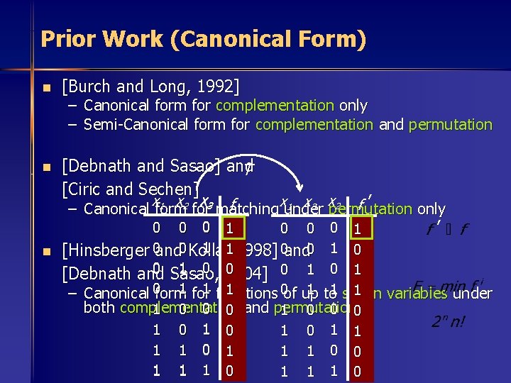 Prior Work (Canonical Form) n [Burch and Long, 1992] n [Debnath and Sasao] and