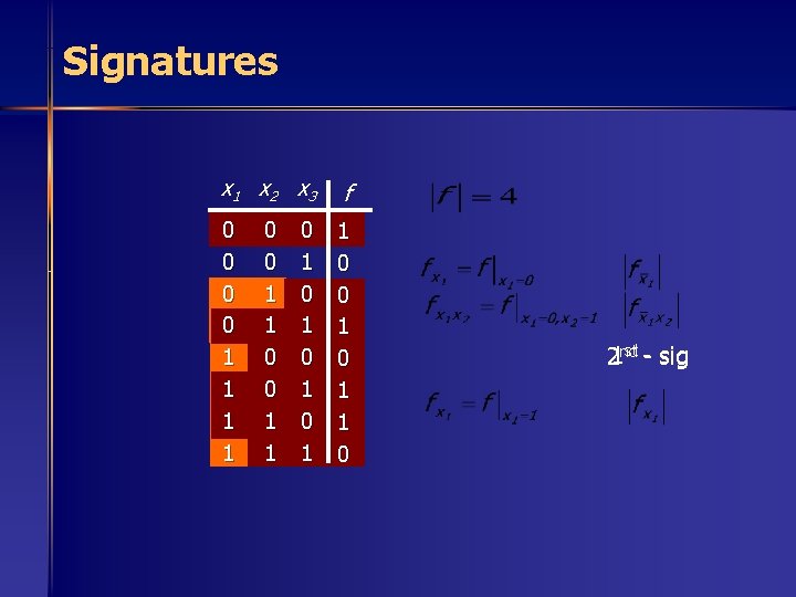 Signatures x 1 x 2 x 3 f 0 0 1 1 1 0