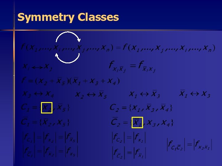 Symmetry Classes 