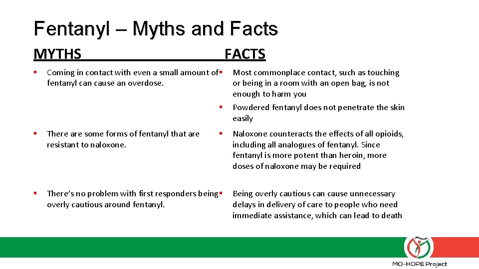 Fentanyl – Myths and Facts MYTHS § FACTS Coming in contact with even a