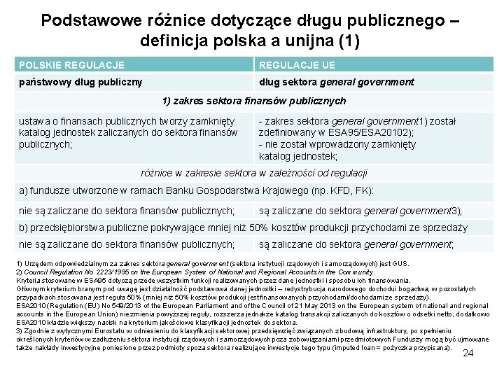 Podstawowe różnice dotyczące długu publicznego – definicja polska a unijna (1) POLSKIE REGULACJE UE