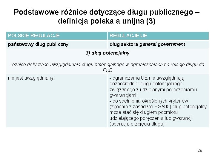 Podstawowe różnice dotyczące długu publicznego – definicja polska a unijna (3) POLSKIE REGULACJE UE