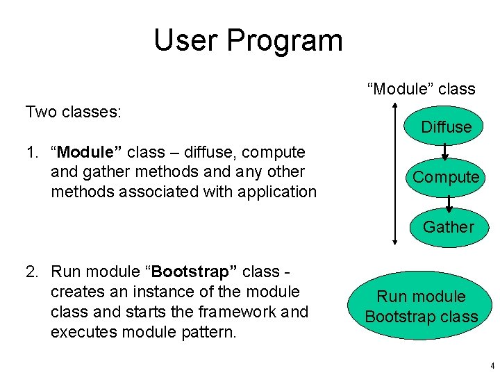 User Program “Module” class Two classes: 1. “Module” class – diffuse, compute and gather