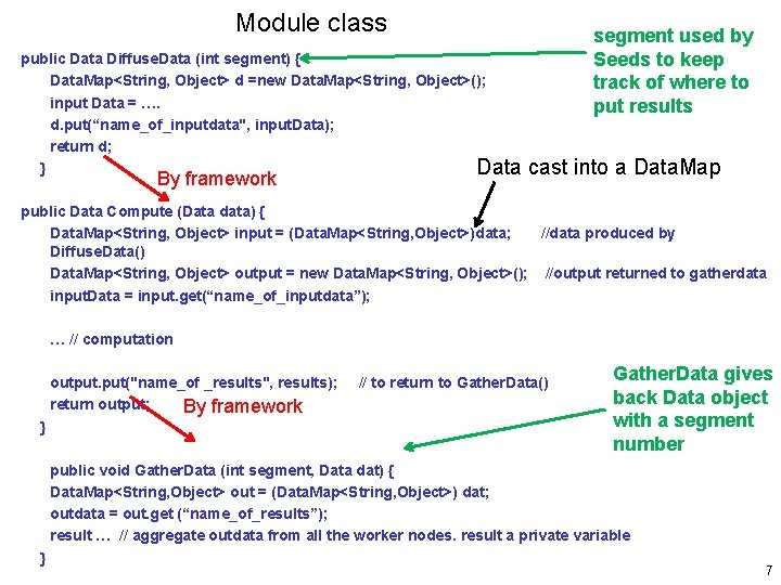 Module class public Data Diffuse. Data (int segment) { Data. Map<String, Object> d =new