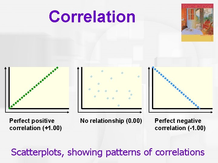 Correlation Perfect positive correlation (+1. 00) No relationship (0. 00) Perfect negative correlation (-1.