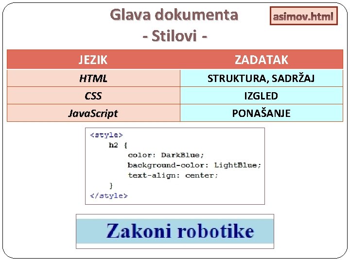 Glava dokumenta - Stilovi - asimov. html JEZIK ZADATAK HTML CSS Java. Script STRUKTURA,