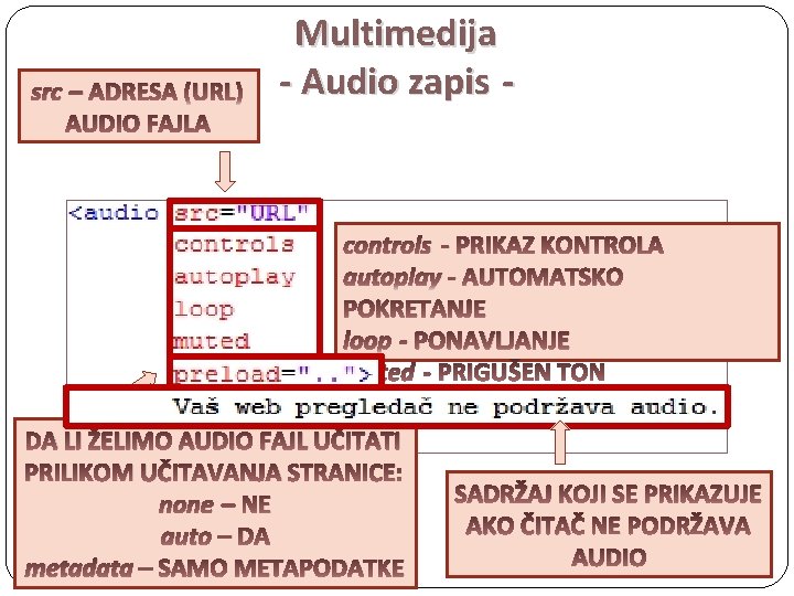 src – ADRESA (URL) AUDIO FAJLA Multimedija - Audio zapis - controls - PRIKAZ