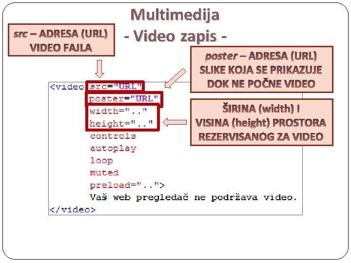 src – ADRESA (URL) VIDEO FAJLA Multimedija - Video zapis poster – ADRESA (URL)