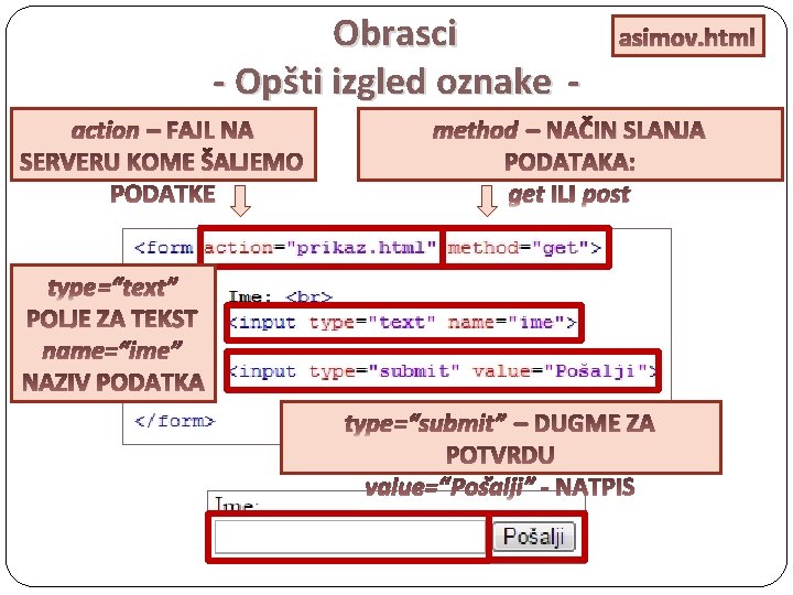 Obrasci - Opšti izgled oznake action – FAJL NA SERVERU KOME ŠALJEMO PODATKE asimov.