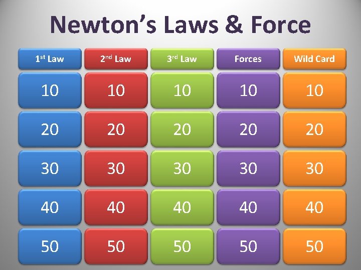 Newton’s Laws & Force 1 st Law 2 nd Law 3 rd Law Forces
