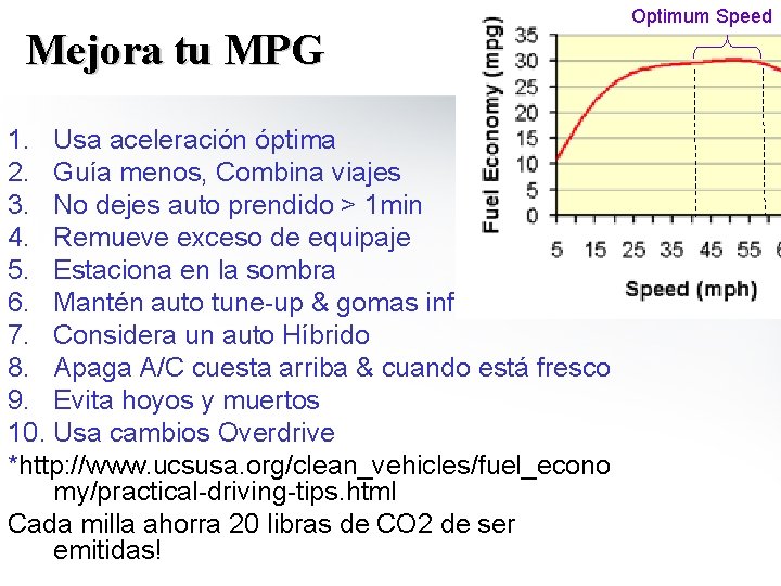 Mejora tu MPG 1. Usa aceleración óptima 2. Guía menos, Combina viajes 3. No