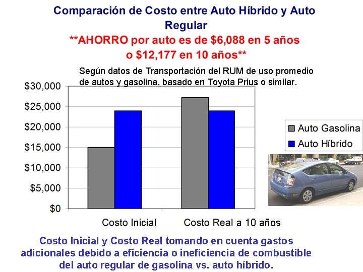 Según datos de Transportación del RUM de uso promedio de autos y gasolina, basado