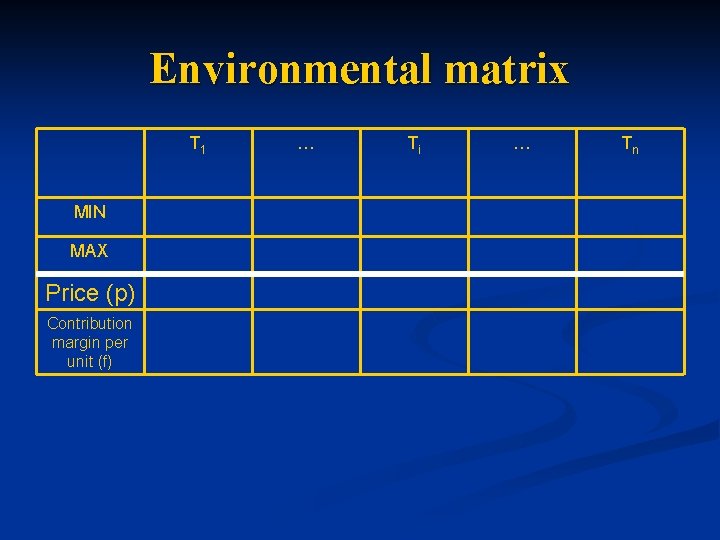 Environmental matrix T 1 MIN MAX Price (p) Contribution margin per unit (f) …