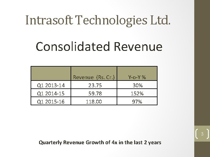 Intrasoft Technologies Ltd. Consolidated Revenue Q 1 2013 -14 Q 1 2014 -15 Q