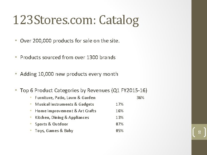 123 Stores. com: Catalog • Over 200, 000 products for sale on the site.