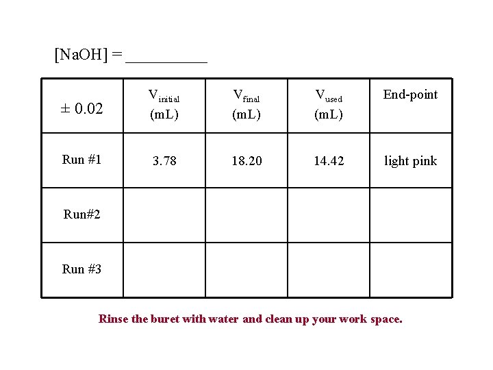 [Na. OH] = _____ ± 0. 02 Vinitial (m. L) Vfinal (m. L) Vused