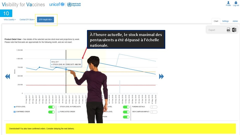 10 À l’heure actuelle, le stock maximal des pentavalents a été dépassé à l’échelle