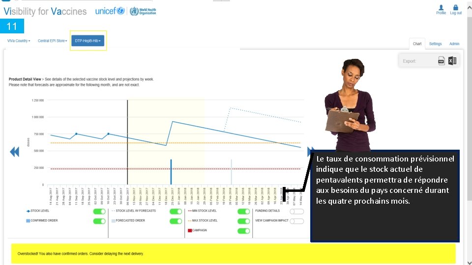 11 Le taux de consommation prévisionnel indique le stock actuel de pentavalents permettra de