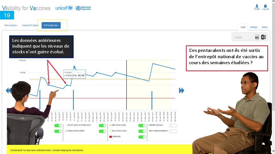 19 Les données antérieures indiquent que les niveaux de stocks n’ont guère évolué. Des