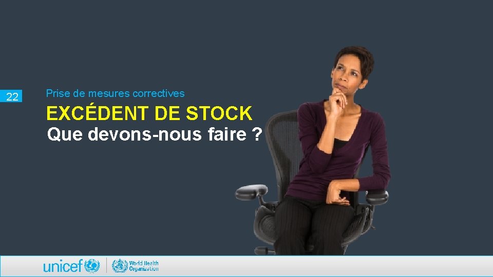 22 Prise de mesures correctives EXCÉDENT DE STOCK Que devons-nous faire ? 