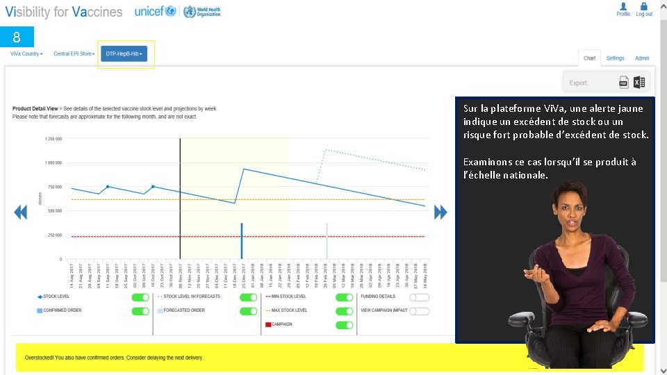 8 Sur la plateforme Vi. Va, une alerte jaune indique un excédent de stock