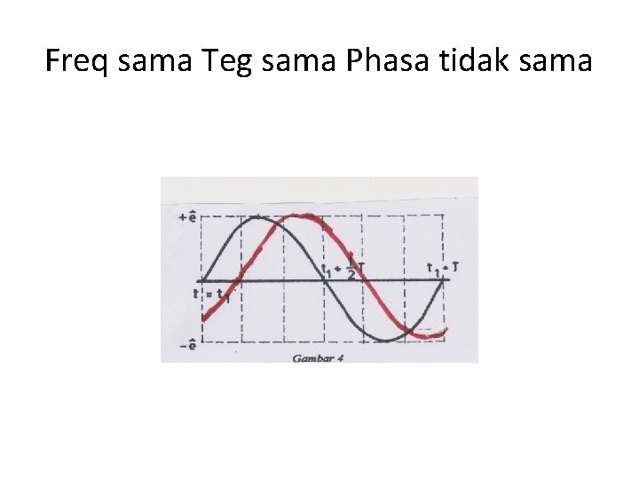 Freq sama Teg sama Phasa tidak sama 