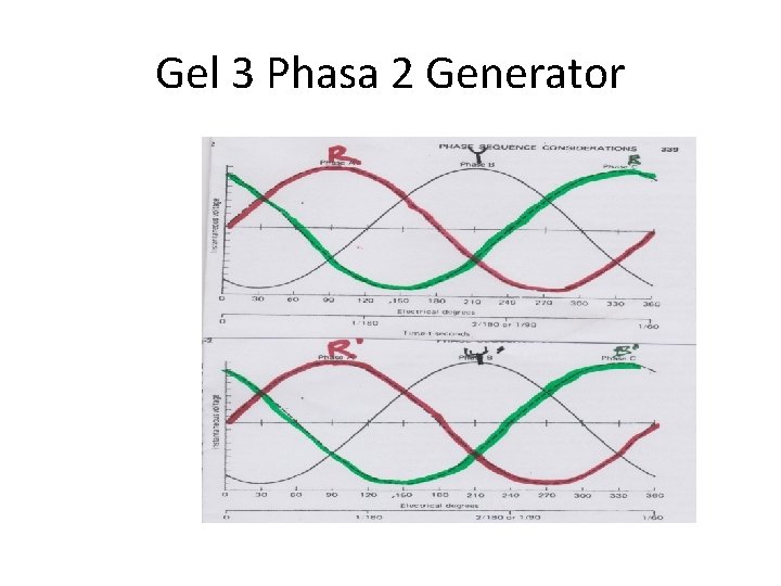 Gel 3 Phasa 2 Generator 