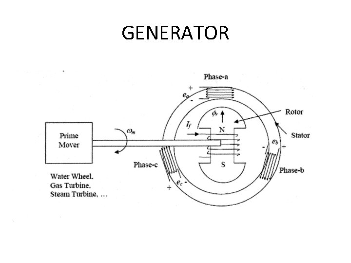 GENERATOR 