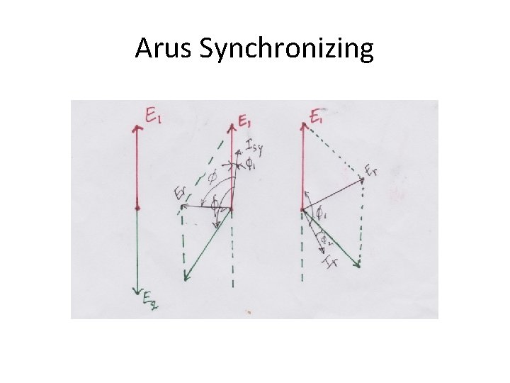 Arus Synchronizing 