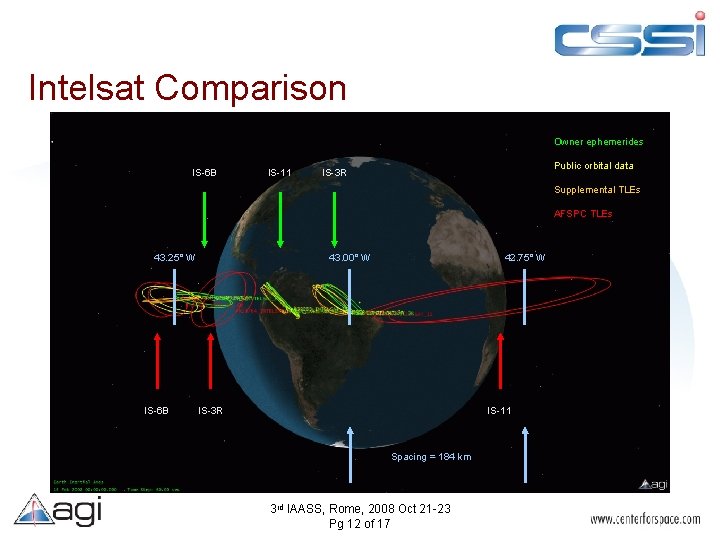 Intelsat Comparison Owner ephemerides IS-6 B IS-11 Public orbital data IS-3 R Supplemental TLEs