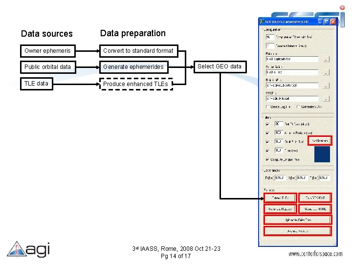 Data sources Data preparation Owner ephemeris Convert to standard format Public orbital data Generate