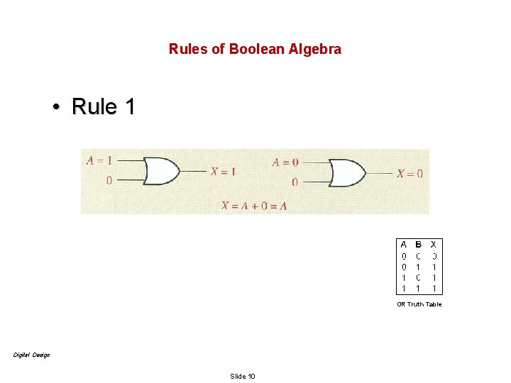 Rules of Boolean Algebra • Rule 1 OR Truth Table Digital Design Slide 10