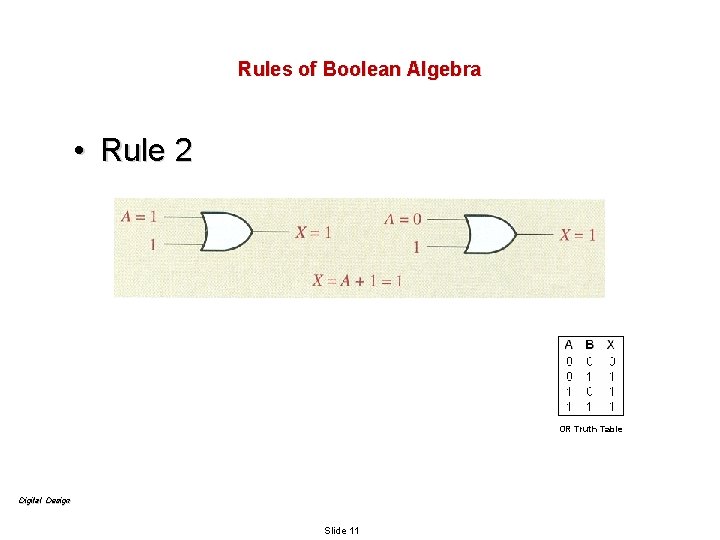 Rules of Boolean Algebra • Rule 2 OR Truth Table Digital Design Slide 11