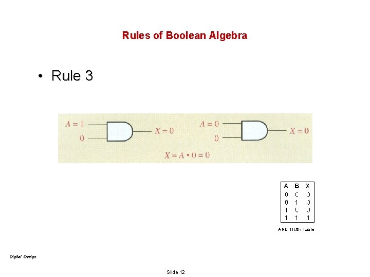 Rules of Boolean Algebra • Rule 3 AND Truth Table Digital Design Slide 12