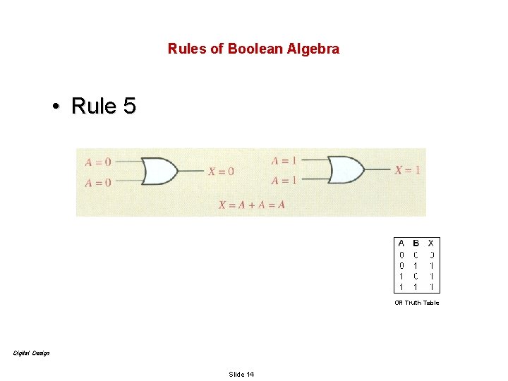 Rules of Boolean Algebra • Rule 5 OR Truth Table Digital Design Slide 14